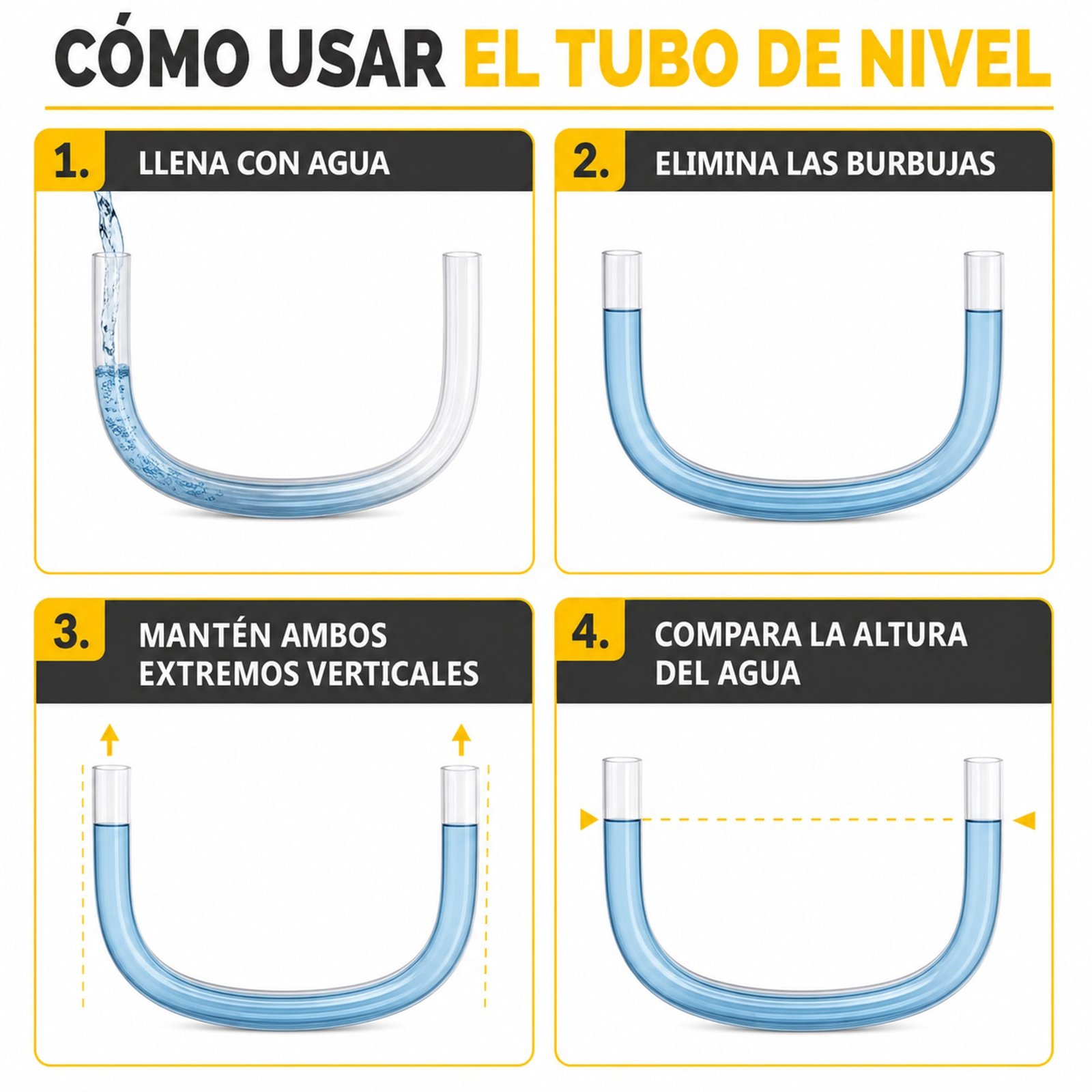 Pasos para llenar, eliminar burbujas y comparar alturas con el tubo